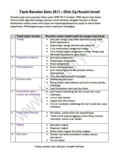 Berikut merupakan cadangan jawapan bagi kertas sains kertas 1. Sumber: Kickstory.net