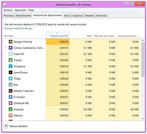 Cómo Utilizar El Nuevo Administrador De Tareas De Windows 8