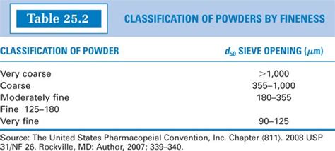 25 Powders Basicmedical Key