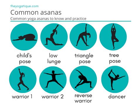 Yoga Poses And Definitions