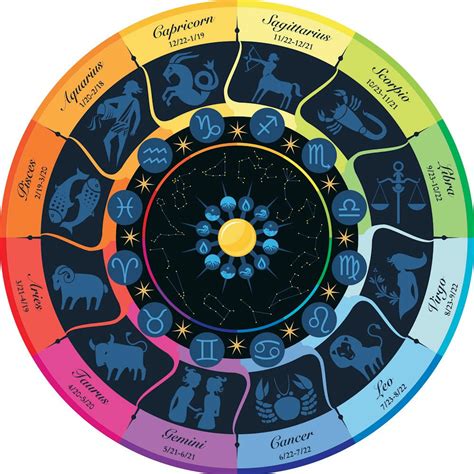 The Astrological Houses What They Are How They Affect You Hoboken Girl