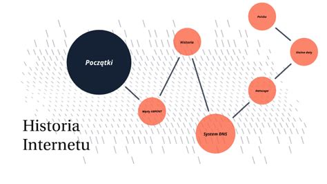 Krótka Historia Internetu By A J On Prezi