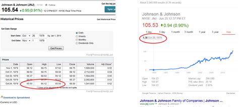 Yahoo in general and yahoo finance stocks quotes premium in particular have changed and they want you to know. How To Find Number Of Shares On Yahoo Finance - FinanceViewer