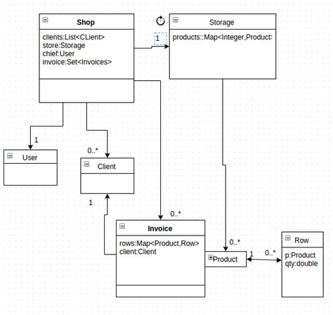 How To Correctly Draw A Uml Class Diagram With Fully Qualified