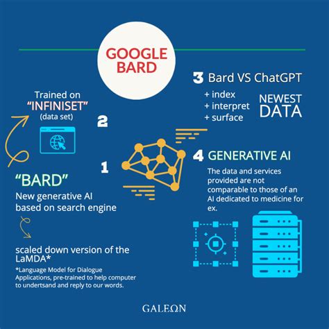 Google Bard The New Wave Of Generative Ai After Chatgpt