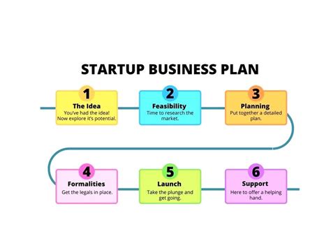 A Complete Guide On Small Business Plan Examples Alcor Fund