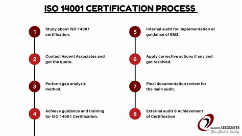 Iso 14001 Certification Environment Management System