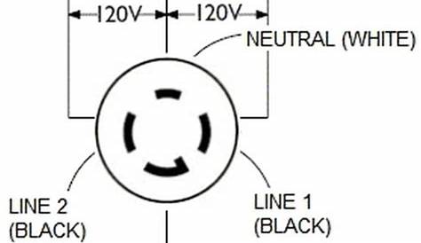 Nema L14-30p Wiring Diagram