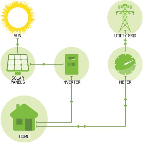 Solar Inverter