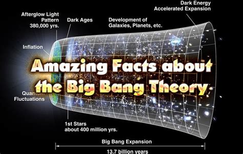 Fun Facts About The Big Bang Theory Science Fun Guest