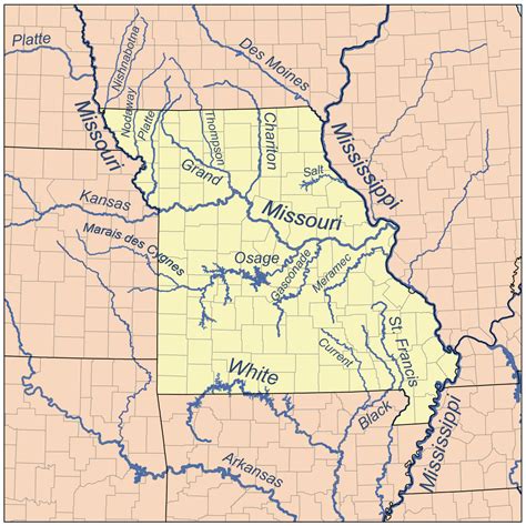 Current River Missouri