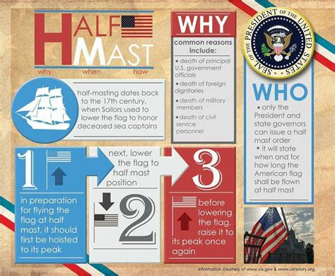 Find the perfect half mast stock photos and editorial news pictures from getty images. Flying the Flag at Half Mast | Half mast, Flag etiquette ...