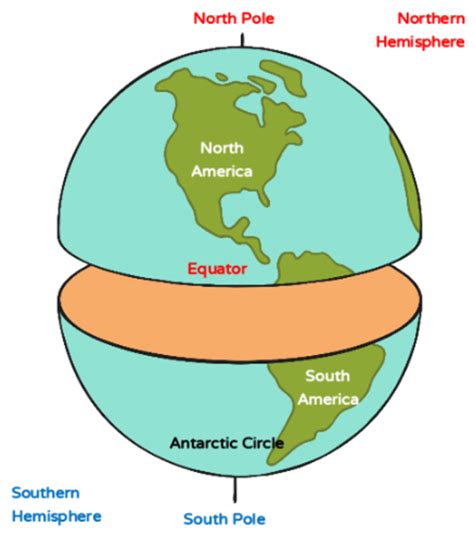 What Is The Equator Importance Of This Imaginary Line ⋆ Futurenow