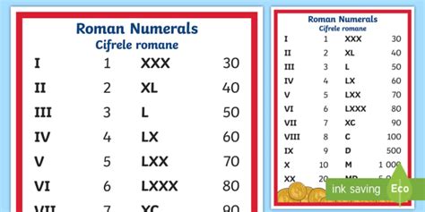 Roman Numerals Display Poster Englishromanian Roman Numerals Poster