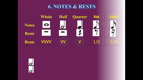 Load more similar pdf files. Music Theory Chapter 1 Basic Notation (2) - YouTube