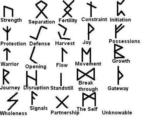 Rune Meanings Simple Viking Symbols And Meanings Celtic Symbols And