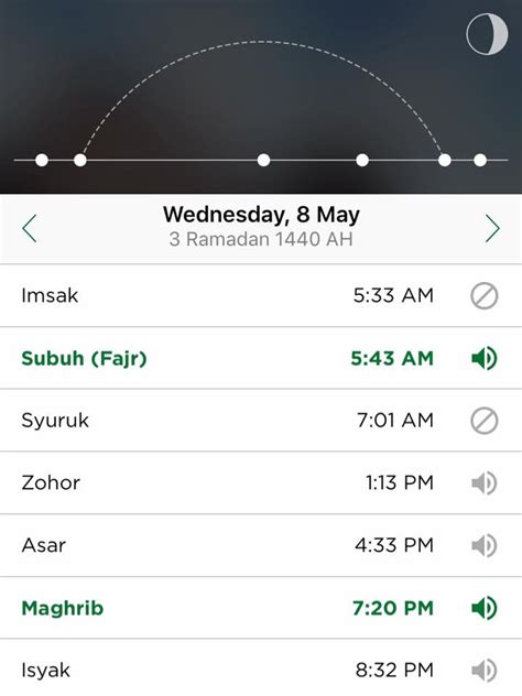 Muslim pro adalah aplikasi android untuk waktu shalat, adzan dan qur`an yang dipakai dan diakui oleh lebih dari 75 juta muslim di seluruh dunia sebagai aplikasi waktu shalat dan adzan yang paling akurat, muslim pro juga menyediakan qur`an lengkap dengan skrip arab, fonetik, terjemahan dan. Waktu Solat Puchong 2020 - malaybicycle