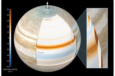 Juno Mission Finds Jupiters Winds Penetrate In Cylindrical Layers