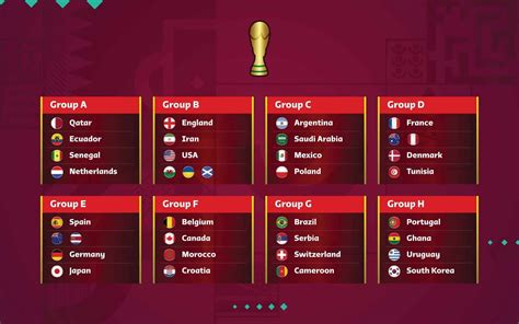 world cup quarter final fixtures qatar world cup 2022 quarter final brackets and expectations