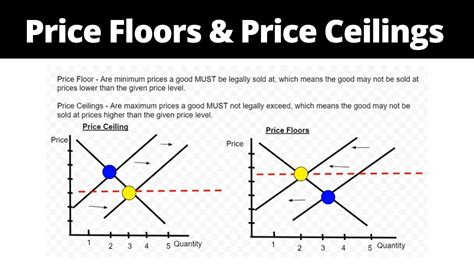 To ensure more affordable housing, the government often sets a price ceiling on rents. Price Floors and Price Ceilings, Government Price Controls ...