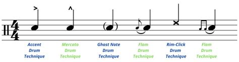 After a lot of experimentation, i'd personally recommend you get a free trial of guitar pro. Drum Sheet Music: How To Read & Write For Beginners (+Drum ...