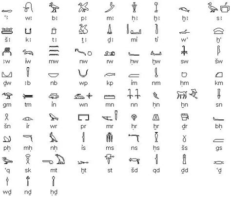How To Read Egyptian Hieroglyphs In Egyptian Hieroglyphics