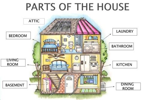 Parts Of The House And Some Details Inside House English For Life