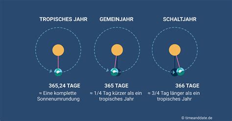 Die erde benötigt für ihren umlauf um die sonne exakt 365.24 tage. Schaltjahr 2020? Erklärung & nächste Schaltjahre