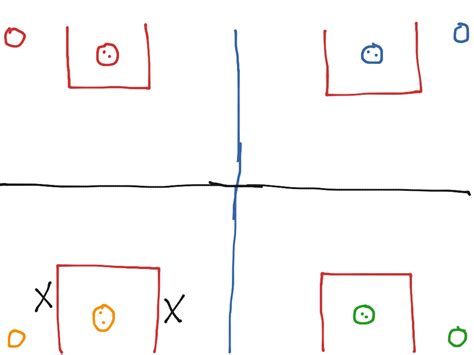 This game is part of a tournament. 4 corner ball capture | Physical Education, Tag, fitness ...