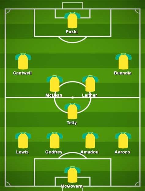 We have fully disassembled the current form of teams. Nowich vs Watford Predicted Line-ups, Team News ...