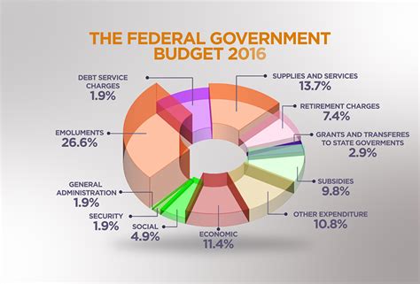 Ways that malaysia's economy plan to reach the goals of high and stable economic growth is by implementing a fiscal consolidation the malaysian government has a) important issues in 2016 malaysia budget. Budget 2016: RM265.2b allocated for development, operating ...