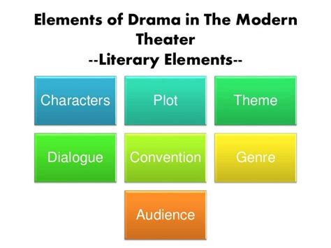 😊 Elements Of Modern Drama What Is American Modern Drama 2019 01 23