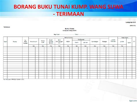 Format Buku Tunai Runcit - Modul 3 Perakaunan Untuk Kawalan Dalaman