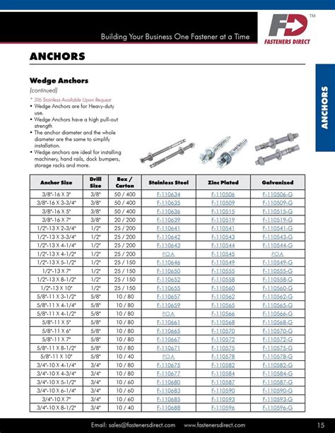 Fasteners Direct Full Product Catalog 2018 By Fastenersdirect1720 Issuu