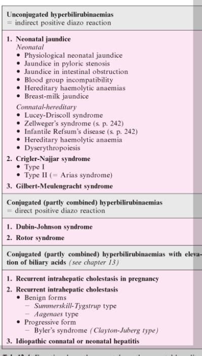 Hyperbilirubinemia And Neonatal Jaundice Neonatal Nurse
