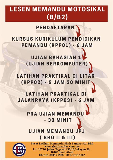 Start share your experience with pusat latihan memandu melati (nt)sdn. Berikut adalah... - Pusat Latihan Memandu Shah Bandar Sdn ...