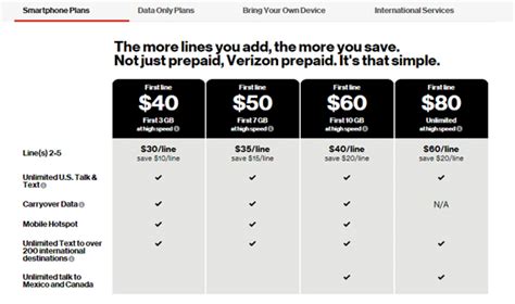Verizon Prepaid 30 Basic Phone Plan No Longer Listed
