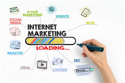 Šta Je Internet Marketing No1 Detaljno ObjaŠnjenje