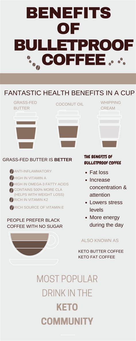 Brew any brand of coffee that you like, but make it on the stronger side. Keto Secret Ingredients to the best Coffee Ever | Recipe ...
