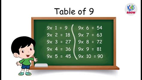 Table Of 9 Times Tables Multiplication Tables 9 Ka Pahada Maths