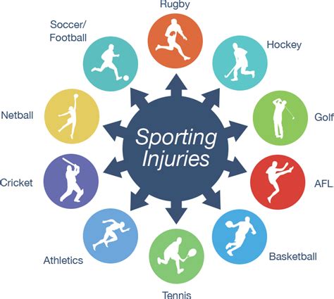 The Best Therapies For Treating A Sports Injury