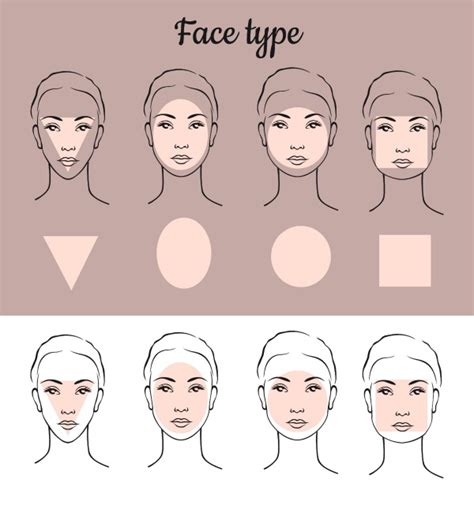 How To Contour Your Face Tips And Techniques For Each Face Shape