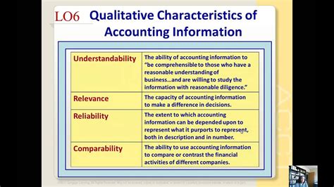 Whereas nancial accounting provides nancial information primarily for external use, managerial accounting in its standards of ethical conduct for management accountants, the institute of management accountants (ima) states that. Statement of Cash Flows and Qualitative Characteristics ...