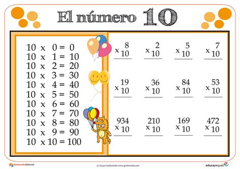 Tablas De Multiplicar Del 1 Al 10 Método De Aprendizaje
