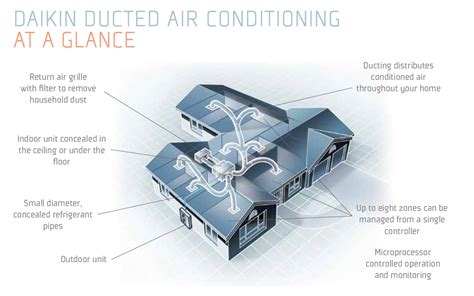 Ducted Air Conditioning Geelong And Yarraville The Heat Shop
