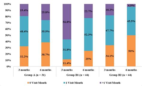 Tanning beds and hypervitaminosis d: Effect of vitamin D supplementation in severity and ...