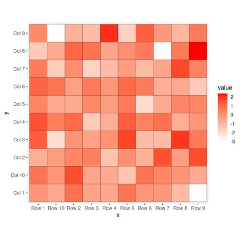 Heat Map In Ggplot2 With Geomtile R Charts Rectangles — Geomraster