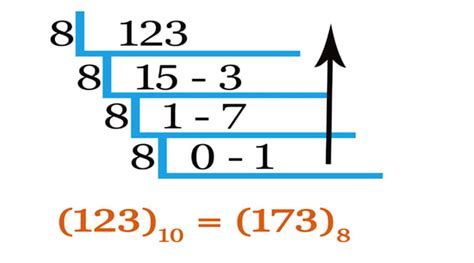 How We Can Convert From Decimal To Octal Number System Examples Of