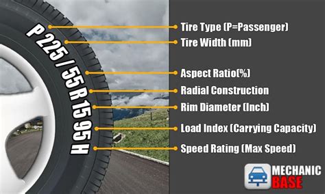 Tyre Size Explained Chart