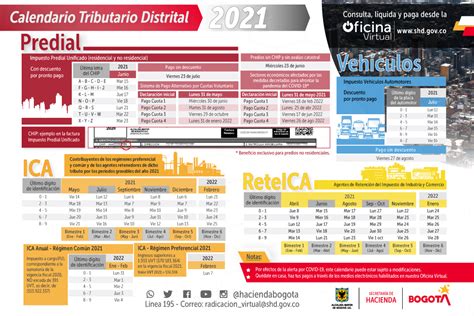 Beneficios Tributarios Para La Reactivación En 2021 Conócelos Bogota